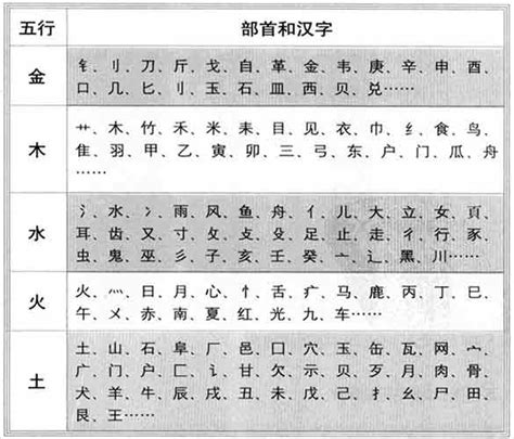 8劃的字屬木|「康熙字典8笔画的字」康熙字典八画的字(含五行属性)